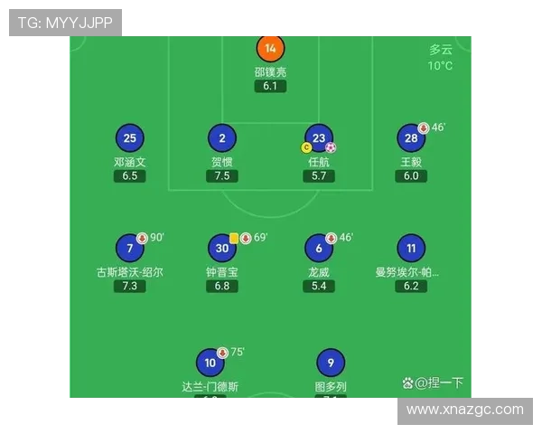 中超外战成绩低迷或影响国际赛事表现